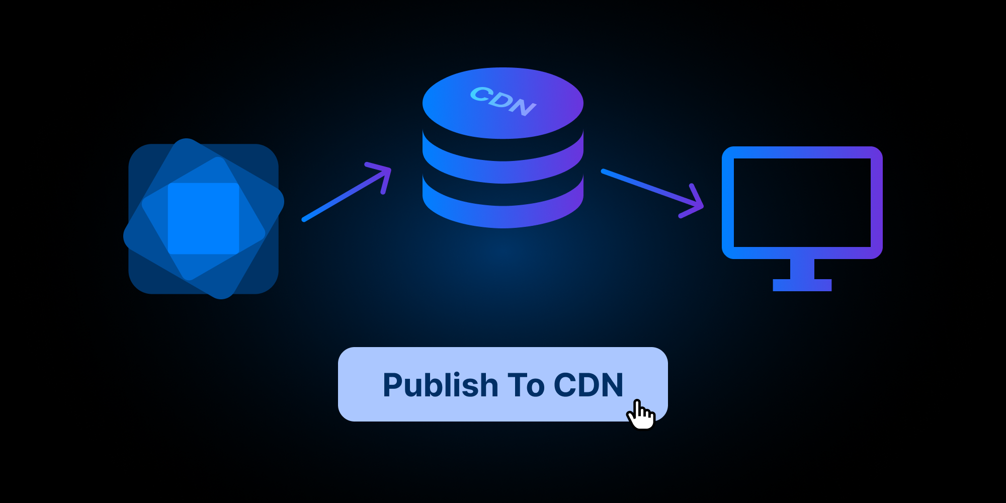 Publish To CDN